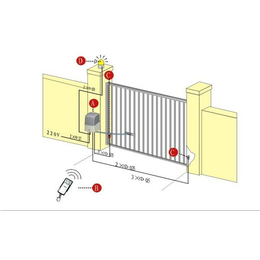 骏捷智能科技 专业电动门销售，引领南京智能电动门新潮流